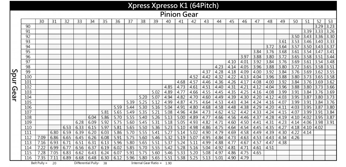Xpresso K1 Gearing Compatibility Chart