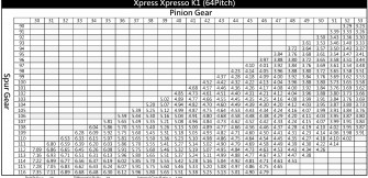 Xpresso K1 Gearing Compatibility Chart